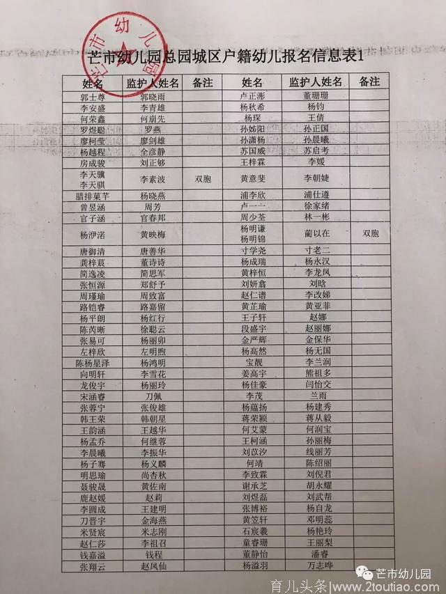 关注｜芒市幼儿园明日将对249个学位进行电脑随机派位招录