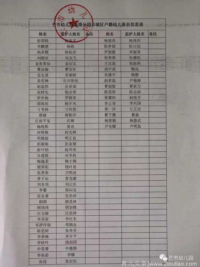 关注｜芒市幼儿园明日将对249个学位进行电脑随机派位招录