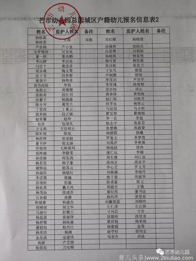 关注｜芒市幼儿园明日将对249个学位进行电脑随机派位招录