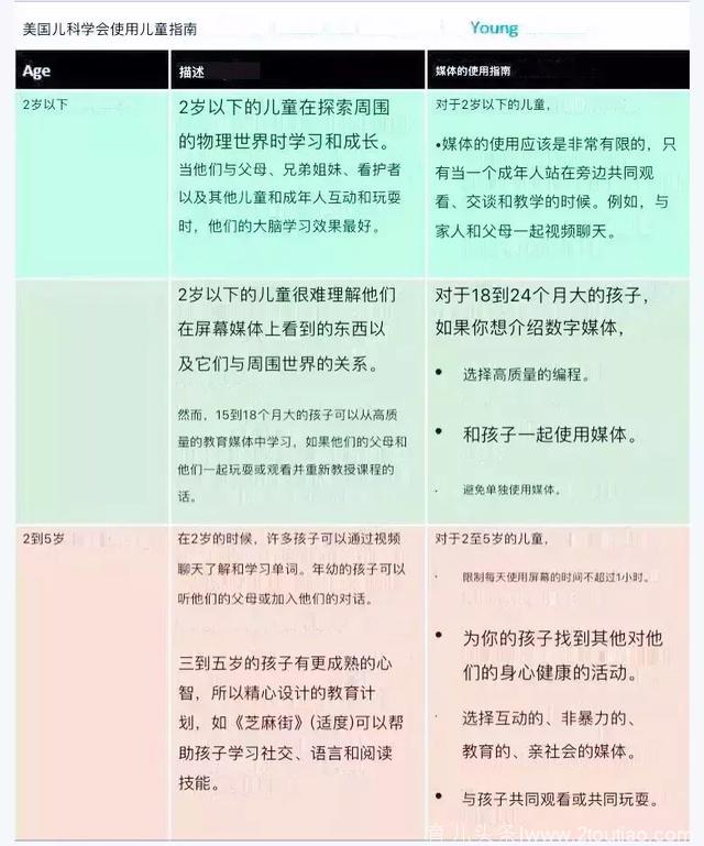 孩子玩Ipad弊大还是利大呢？（内含儿童电子产品使用官方指南！）