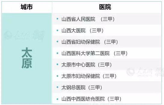 山西8家无痛分娩医院名录出炉！（附全国部分名录）