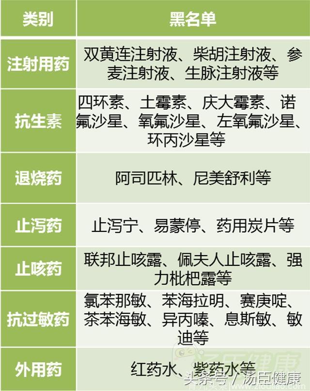 7大类30余种儿童用药黑名单汇总！家有小孩千万不要用这些药