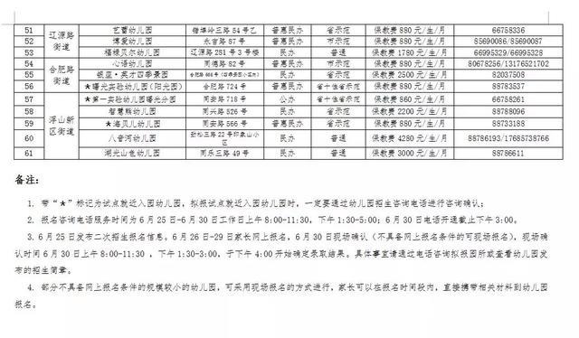 最新！市南、市北、李沧幼儿园二次招生计划出炉！青岛家长速看！