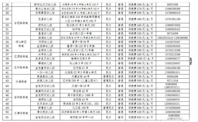 最新！市南、市北、李沧幼儿园二次招生计划出炉！青岛家长速看！