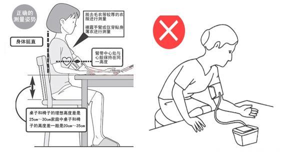 血压量左手还是右手？血压量的准，这7点必须要知道