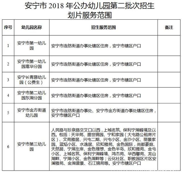 「招生公告」安宁市2018年秋季学期城区公办幼儿园小班 招生补充公告