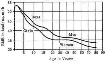 生完孩子瘦不回去了？做好这3点，轻松瘦回100斤！