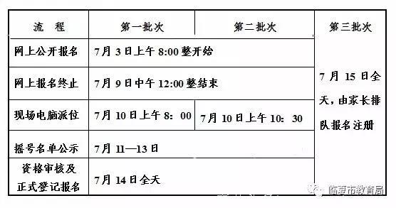 2018年临夏市城区公办幼儿园招生公告