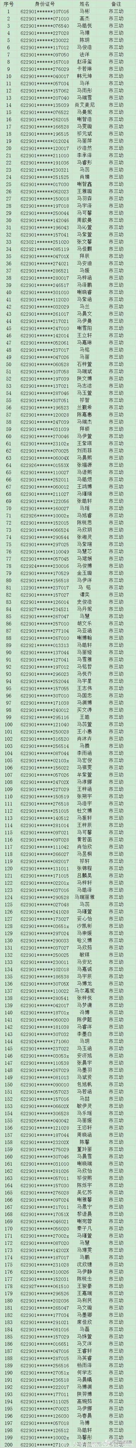 2018年我市城区公办幼儿园举行电脑公开摇号派位招生仪式