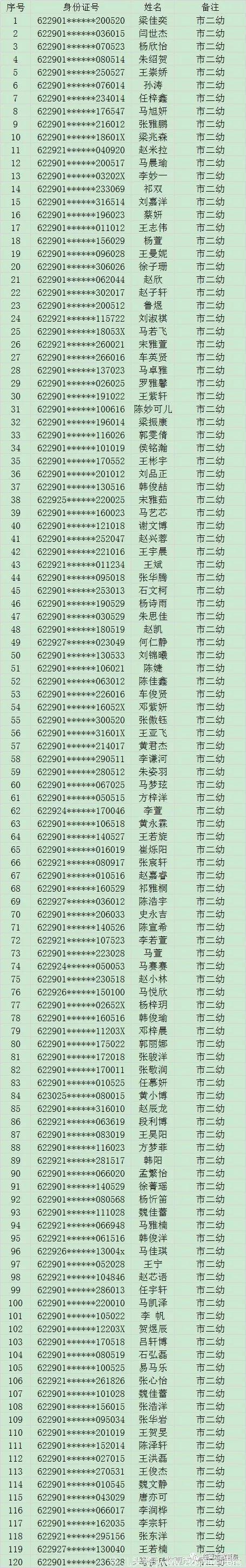 2018年我市城区公办幼儿园举行电脑公开摇号派位招生仪式