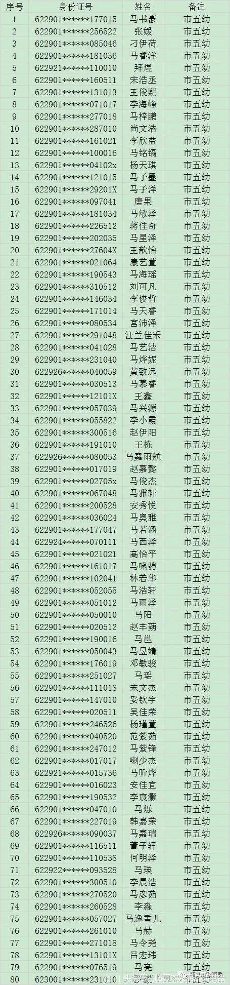 2018年我市城区公办幼儿园举行电脑公开摇号派位招生仪式