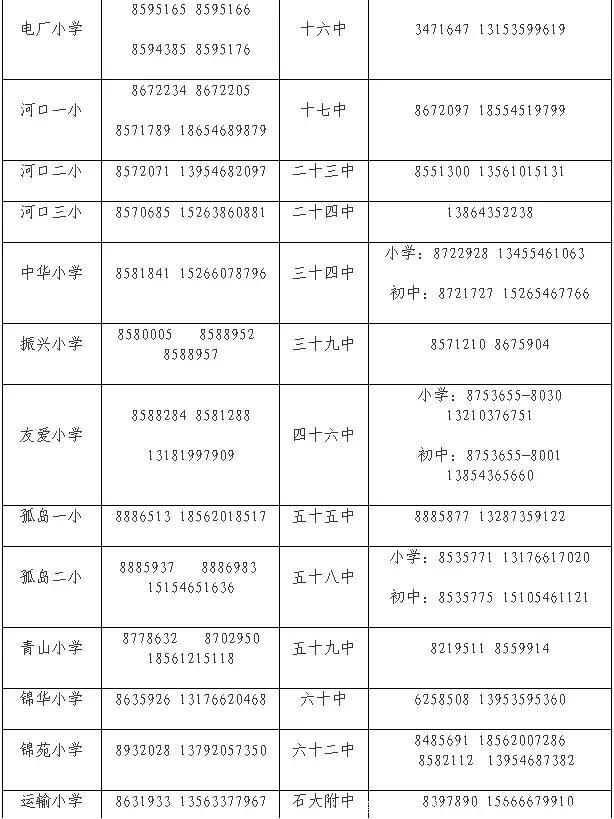 最新！胜利油田中小学区划分！你孩子上哪？（附招生计划）