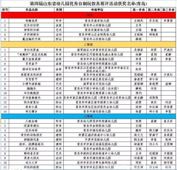 全省幼儿园优秀自制玩教具展评，青岛幼儿教师获佳绩