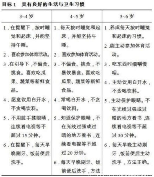 6岁前，孩子习惯养得好，终生受益！这4点，你为孩子做到了吗？