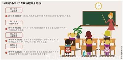 资讯｜教育部：禁止幼儿园提前教拼音等课程