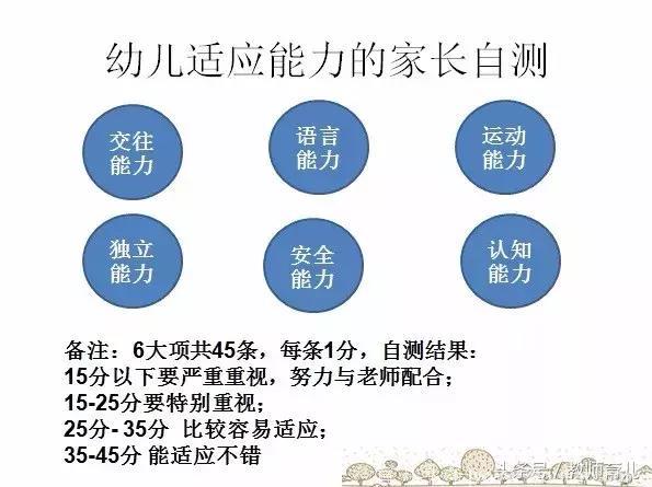 幼儿入园能力家长自测表，6大项共45条，每条1分，自测结果！