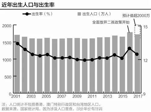 奖励生二孩真来了！这个地方将实施！青岛人你愿意再生吗？