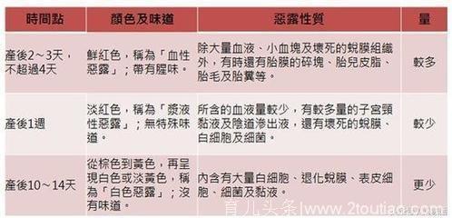 医生说：产后不想衰老快，牢记8点，让你后半辈子少受罪年轻十岁