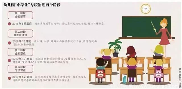 教育部发话了！禁止幼儿园提前教拼音、识字、计算、英语！广州家长解放了？
