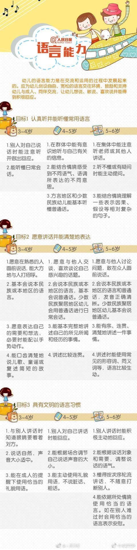 教育部严禁幼儿园教育小学化，学龄前儿童应该学习什么？