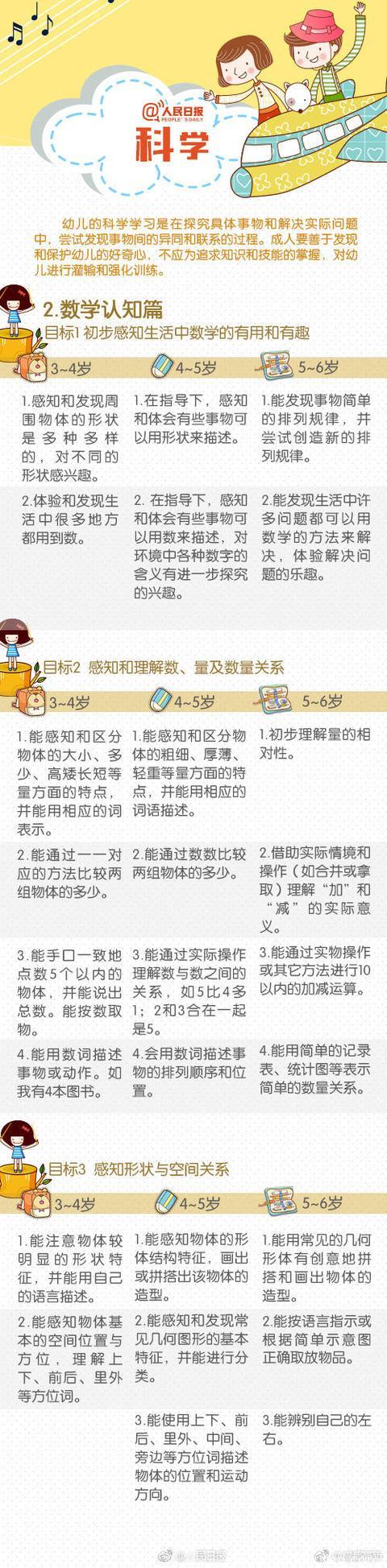 教育部严禁幼儿园教育小学化，学龄前儿童应该学习什么？