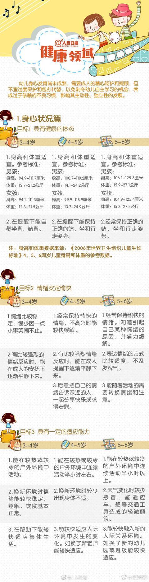 教育部严禁幼儿园教育小学化，学龄前儿童应该学习什么？