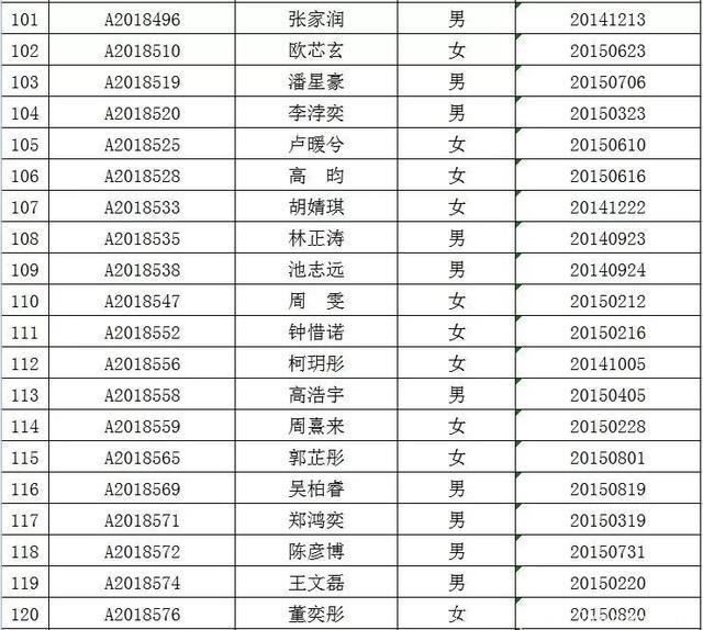福鼎市实验幼儿园2018年秋季新生摇号录取名单出炉！