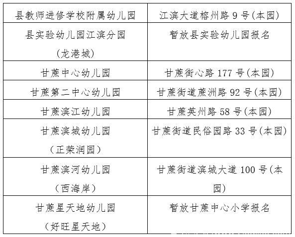 「快讯」家长们看过来，闽侯甘蔗8所公办幼儿园招生新政策正式出台！