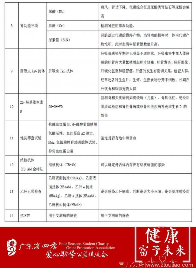 中央财政支持《健康富予未来》困境儿童健康扶贫公益项目