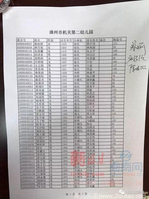 2018漳州芗城区公办幼儿园摇号名单与结果出炉