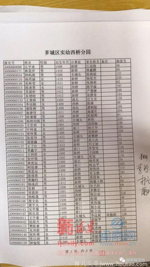 2018漳州芗城区公办幼儿园摇号名单与结果出炉