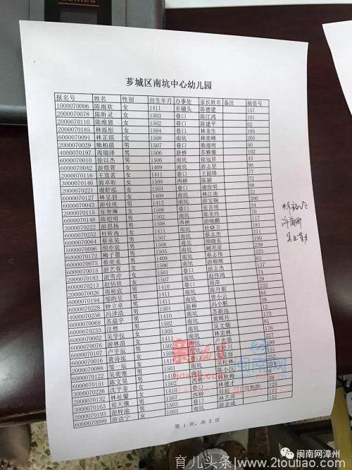 2018漳州芗城区公办幼儿园摇号名单与结果出炉