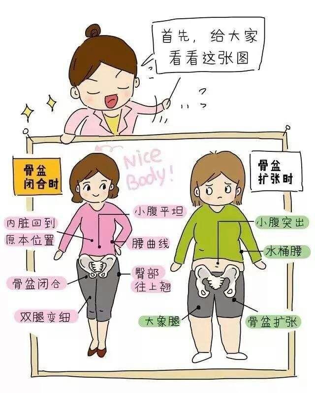 妇幼医生叮嘱：产后42天，牢记8点，松弛肚皮变小紧腹不落月子病