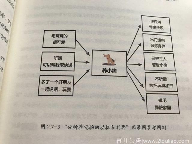 一支笔，一张纸，让孩子看见思维