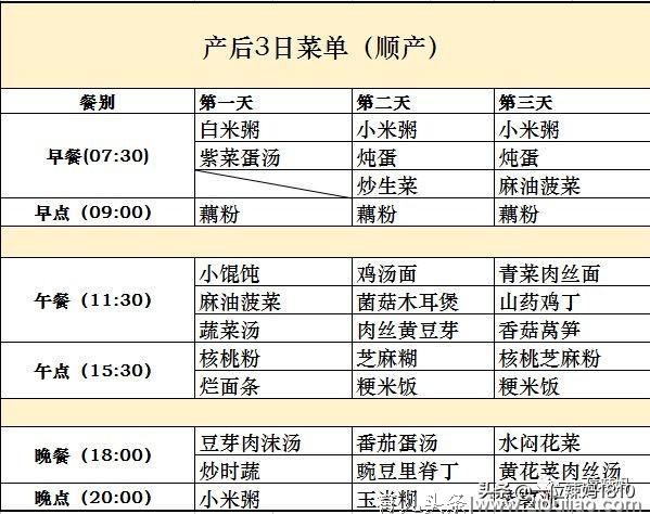 收藏！最全顺产、剖腹产产后注意事项及食谱