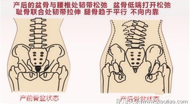 比起天天躺着不动，这么做才能加速产后恢复