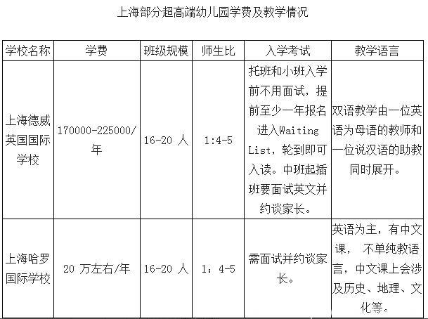 私立幼儿教育产业崩了，孩子终于能有更好的教育，家长也减负了！