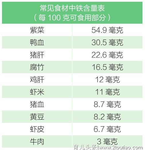 孕妇补铁不要用红糖红枣，科学补营养你得这么吃！