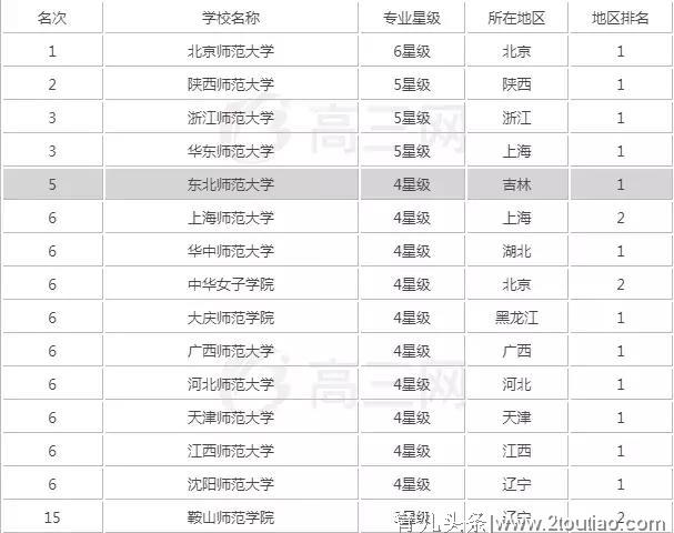 【鲲鹏说专业】学前教育：“熊孩子”健康成长的引路人