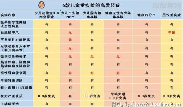 最新版少儿平安福、国寿福、健康百分百D、新华至尊无忧测评