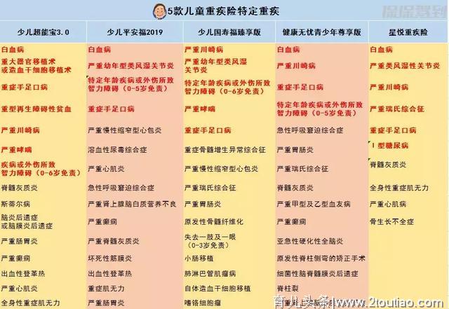 最新版少儿平安福、国寿福、健康百分百D、新华至尊无忧测评