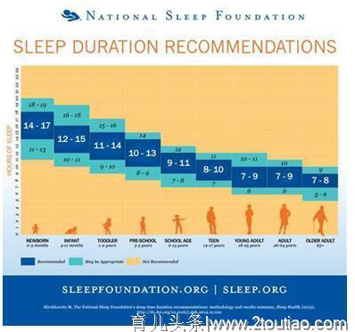 儿科专家告诉您： 宝宝睡眠避免不正确方式 给宝宝健康睡眠