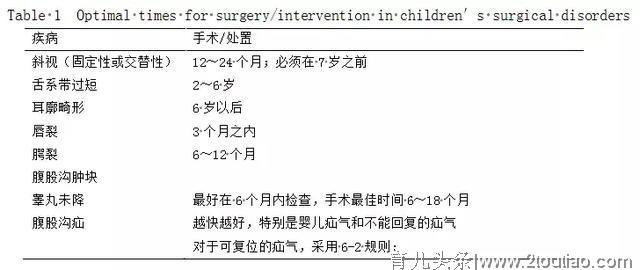 全科医生诊疗思路——常见的儿童外科疾病