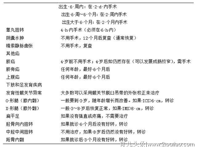 全科医生诊疗思路——常见的儿童外科疾病