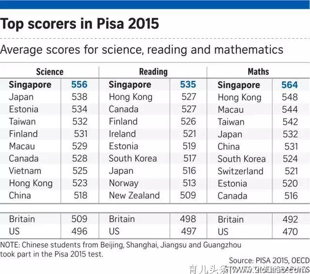 为什么新加坡是幼儿教育的天堂？