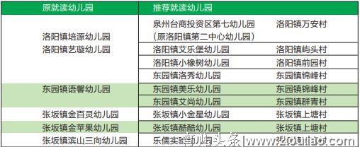 台商区6家非法无证民办幼儿园被取缔 700多名幼儿读哪儿？