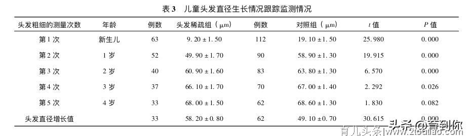 孕期吃核桃，宝宝头发就浓？错！做好这件事孩子头发长的又快又好