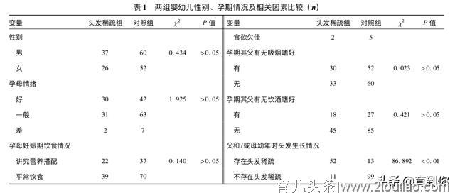 孕期吃核桃，宝宝头发就浓？错！做好这件事孩子头发长的又快又好