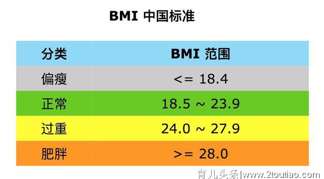 产后半年从140斤减到90斤，怎么做到的？宝妈只说了六个字