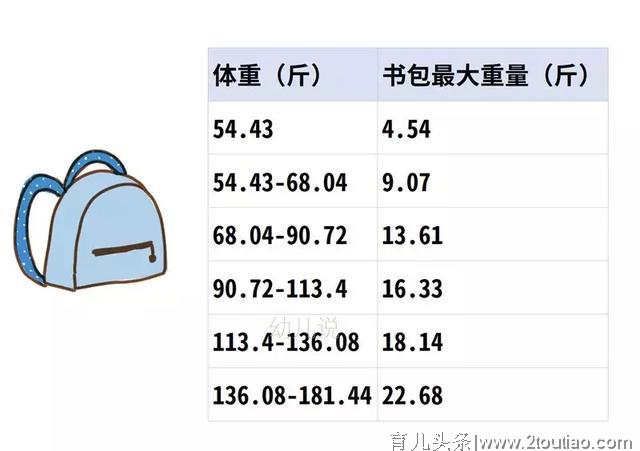 快称称孩子书包超标准重量没？科学三方法为小孩书包减重